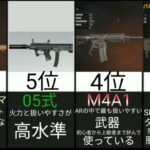 【荒野の光】荒野行動の最強武器ランキングTOP10