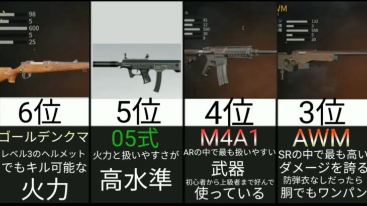 【荒野の光】荒野行動の最強武器ランキングTOP10